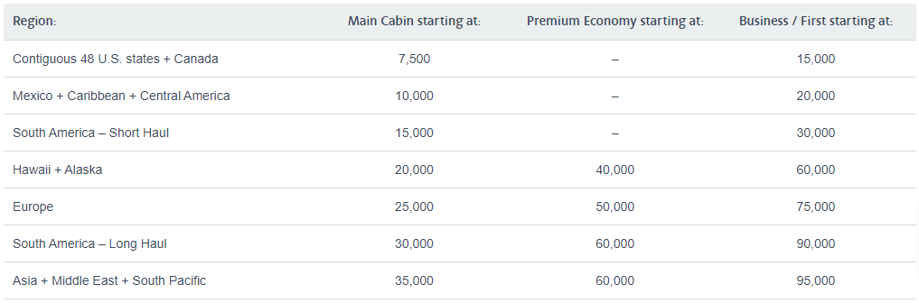 How to use your earned miles