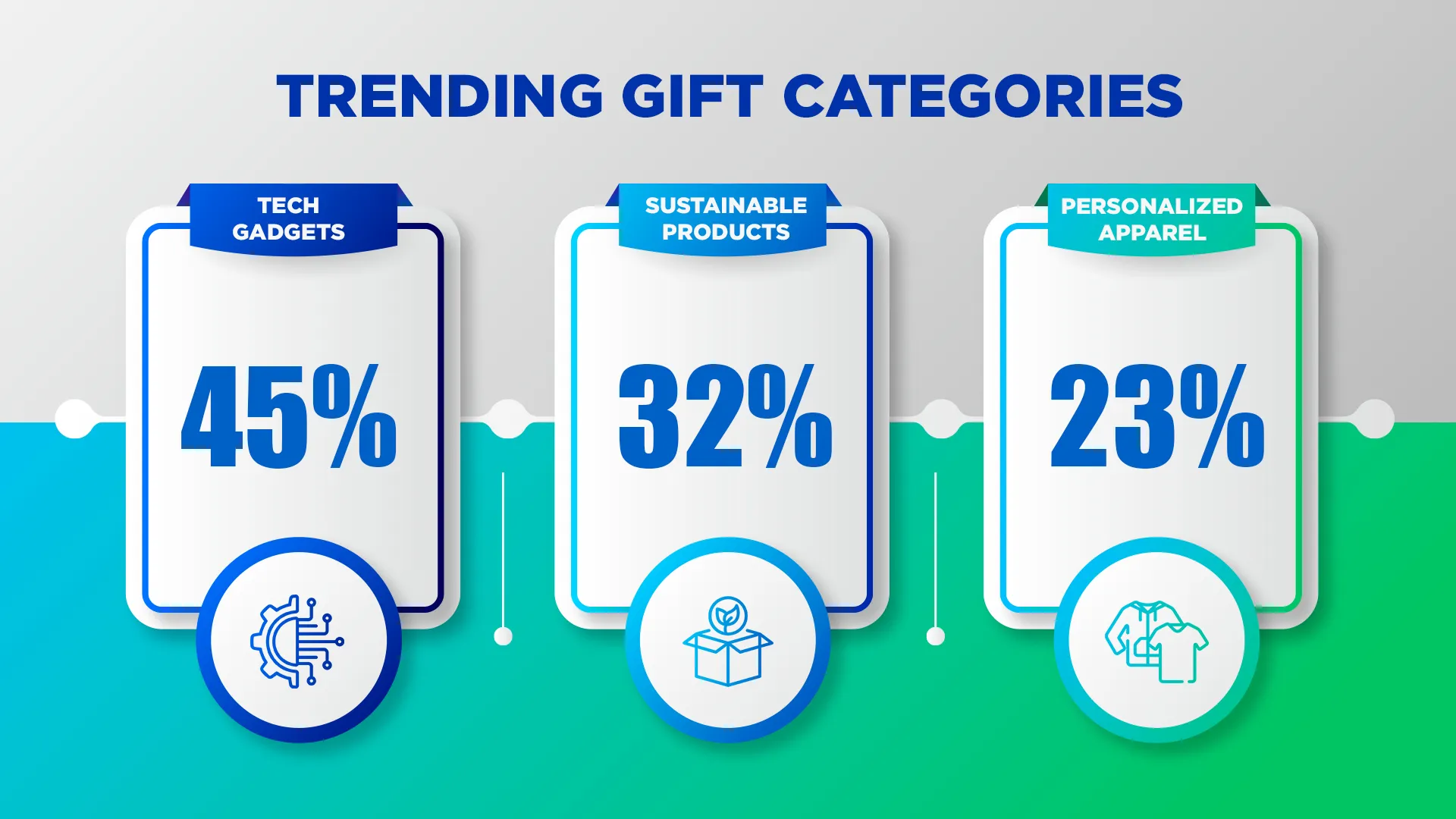 corporate holiday gifting trends