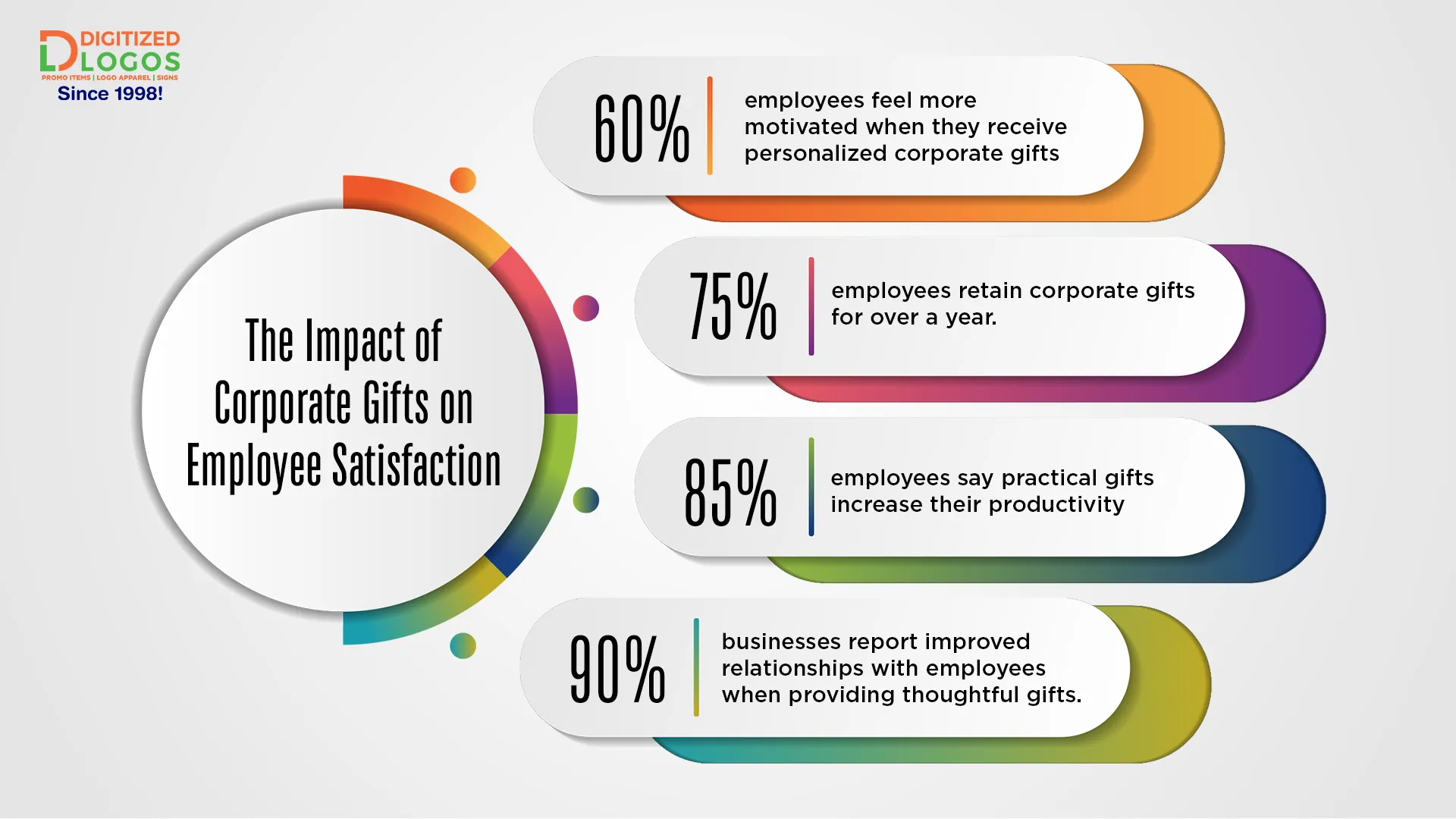 the impact of corporate gifts on employee satisfaction
