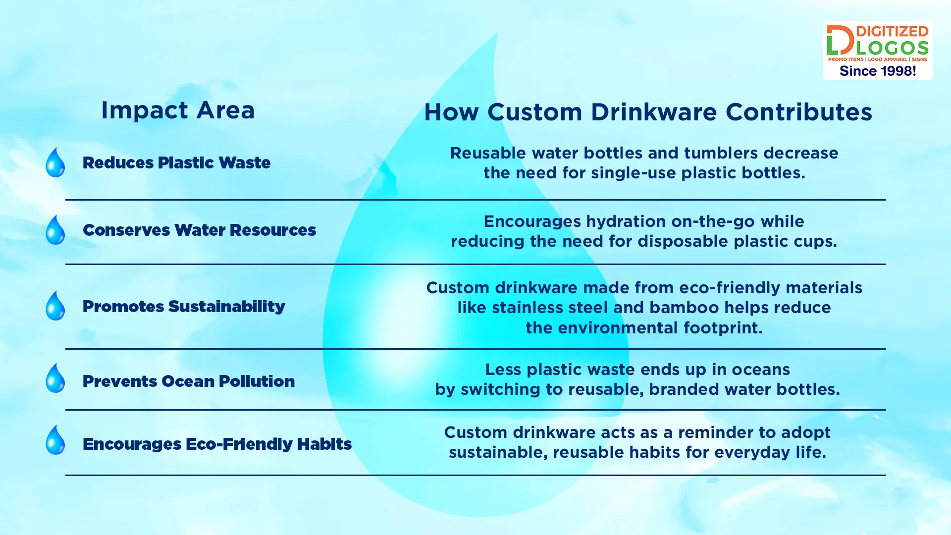 Custom Drinkware