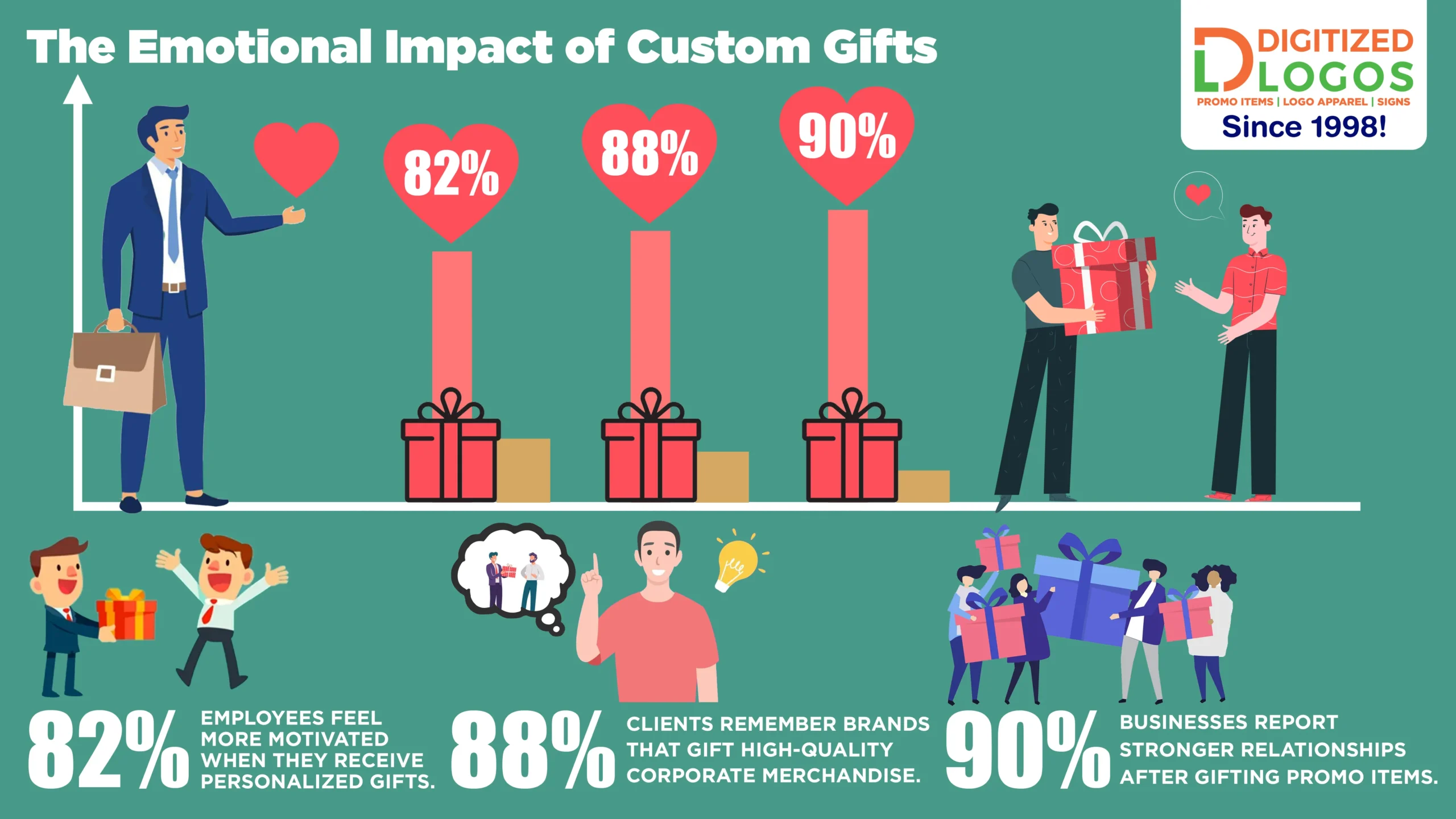 the emotional impact of custom gifts