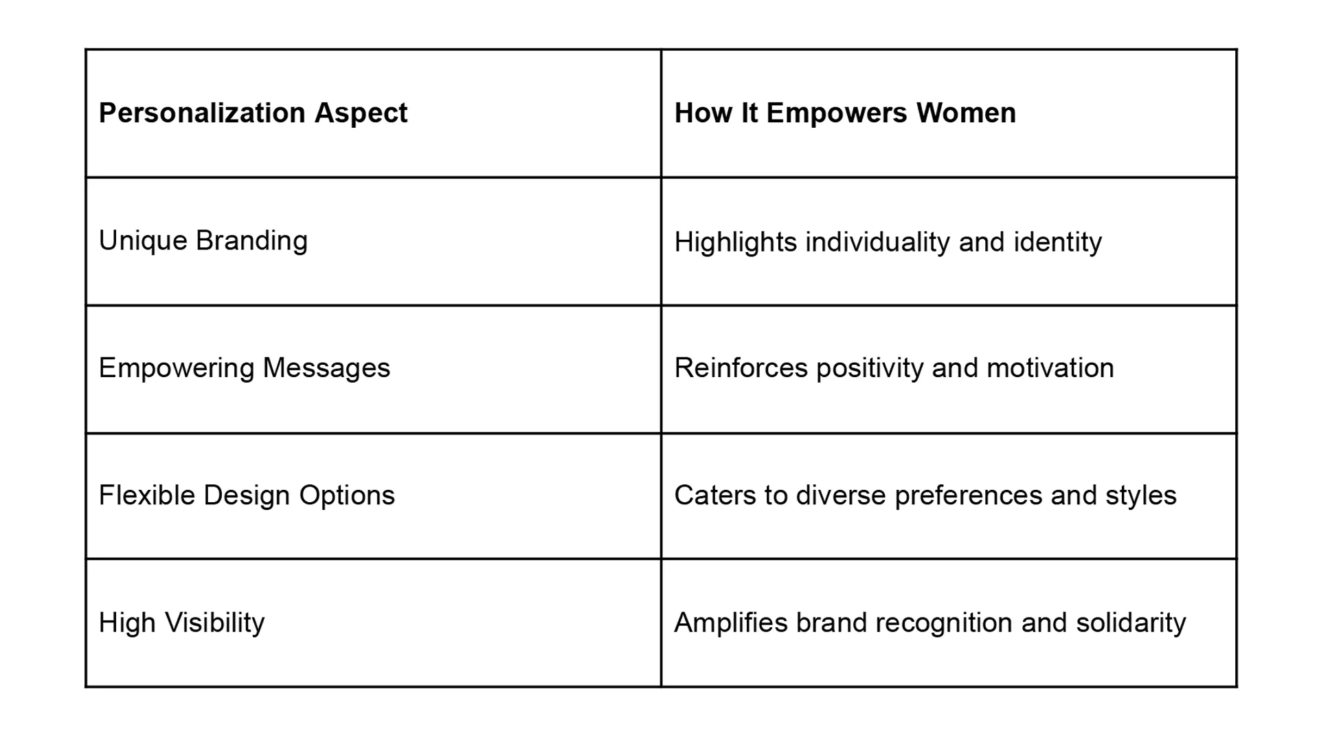 why personalized gifts for women matter