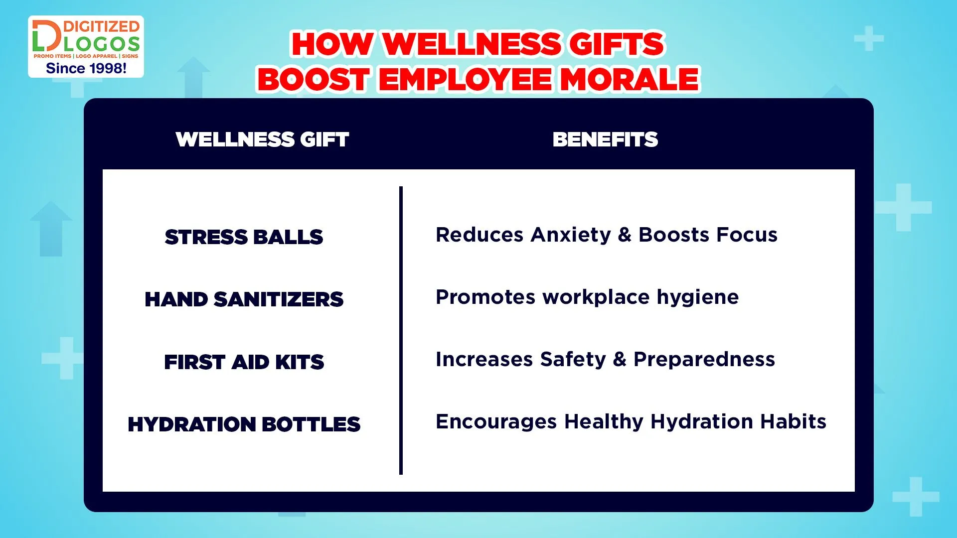 How Wellness Gifts Boost Employee Morale